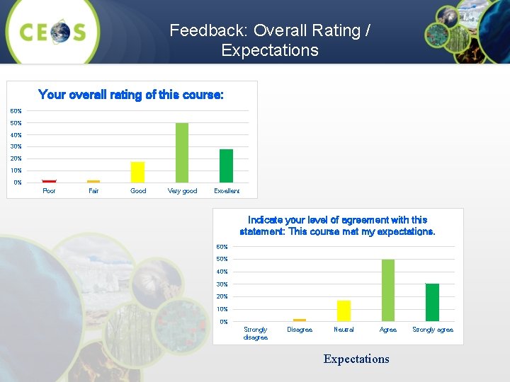Feedback: Overall Rating / Expectations Your overall rating of this course: 60% 50% 40%