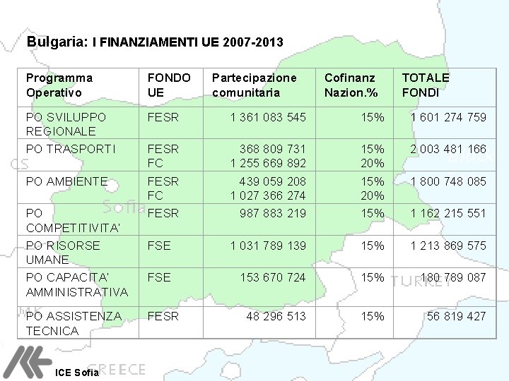 Bulgaria: I FINANZIAMENTI UE 2007 -2013 Programma Operativo FONDO UE PO SVILUPPO REGIONALE PO