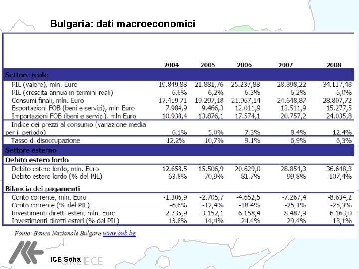 Bulgaria: dati macroeconomici ICE Sofia 