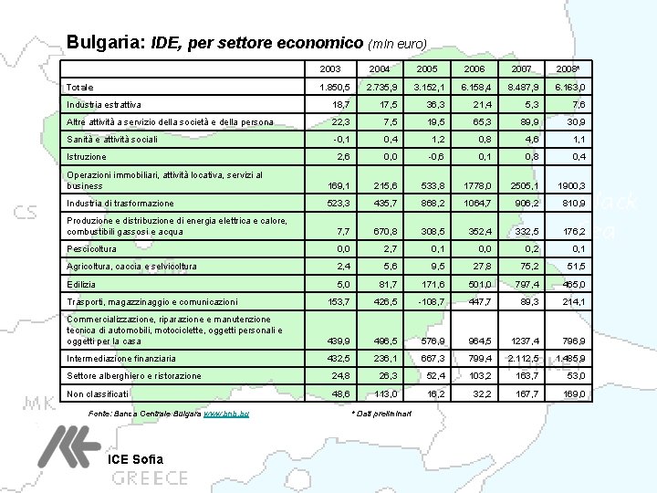 Bulgaria: IDE, per settore economico (mln euro) 2003 2004 2005 2006 2007 2008* 1.