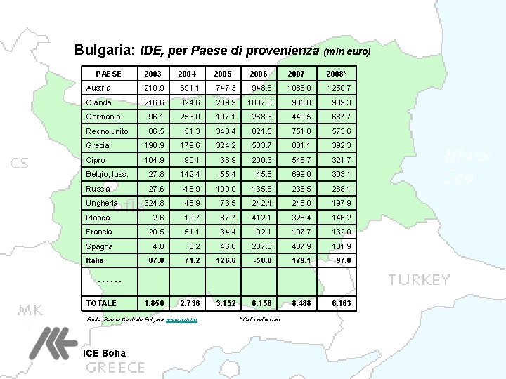 Bulgaria: IDE, per Paese di provenienza (mln euro) PAESE 2003 2004 2005 2006 2007