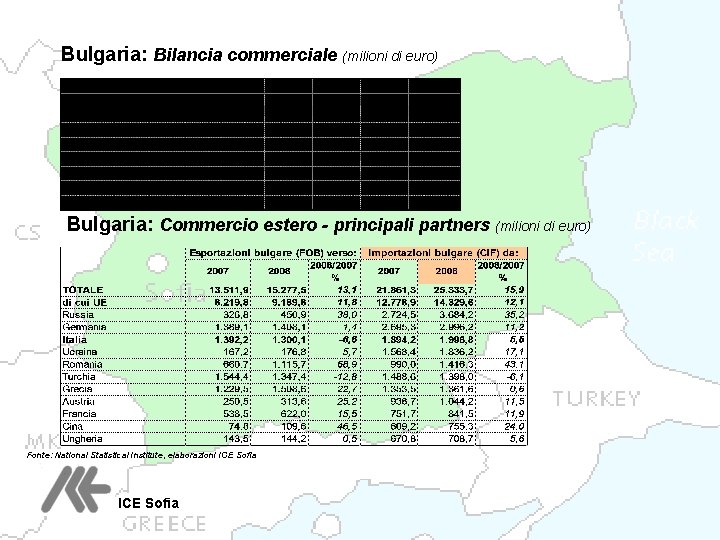 Bulgaria: Bilancia commerciale (milioni di euro) Bulgaria: Commercio estero - principali partners (milioni di