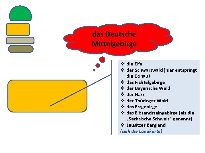 das Deutsche Mittelgebirge v die Eifel v der Schwarzwald (hier entspringt die Donau) v