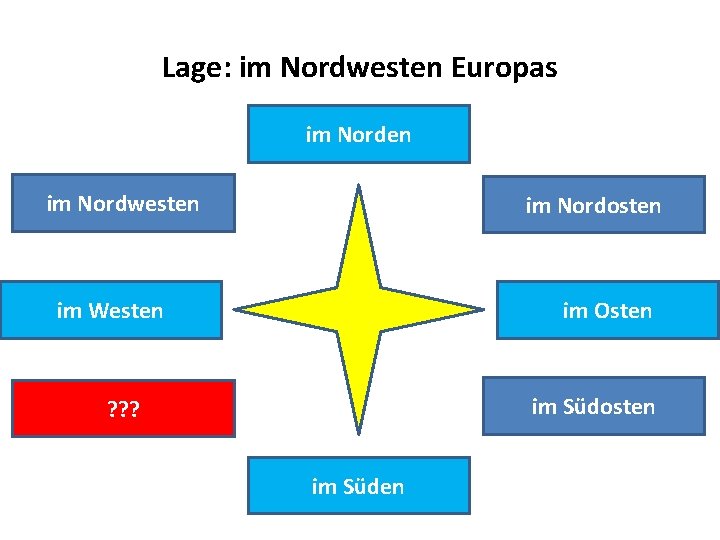 Lage: im Nordwesten Europas im Norden im Nordwesten im Nordosten im Westen im Osten