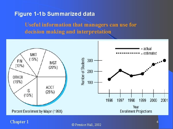 Figure 1 -1 b Summarized data Useful information that managers can use for decision