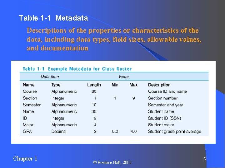 Table 1 -1 Metadata Descriptions of the properties or characteristics of the data, including