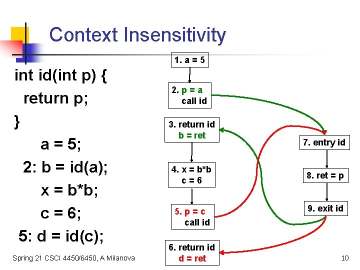 Context Insensitivity 1. a = 5 int id(int p) { return p; } a