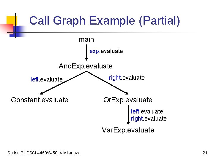 Call Graph Example (Partial) main exp. evaluate And. Exp. evaluate left. evaluate Constant. evaluate