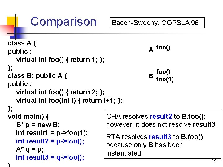 Comparison Bacon-Sweeny, OOPSLA’ 96 class A { foo() A public : virtual int foo()