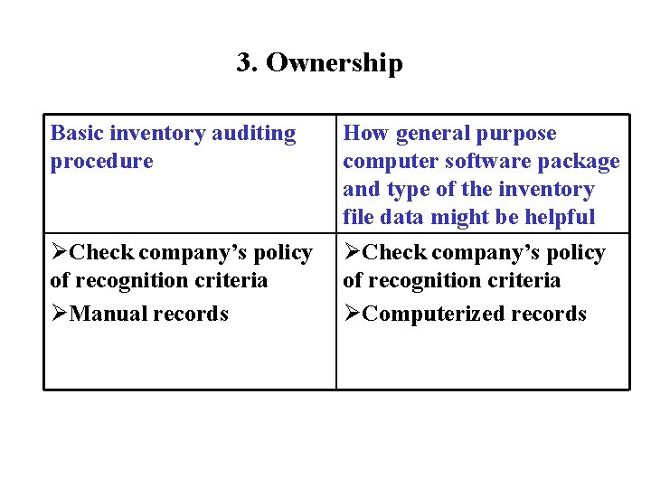 3. Ownership Basic inventory auditing procedure ØCheck company’s policy of recognition criteria ØManual records