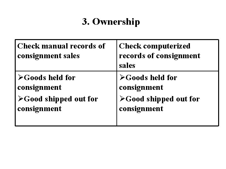 3. Ownership Check manual records of consignment sales ØGoods held for consignment ØGood shipped