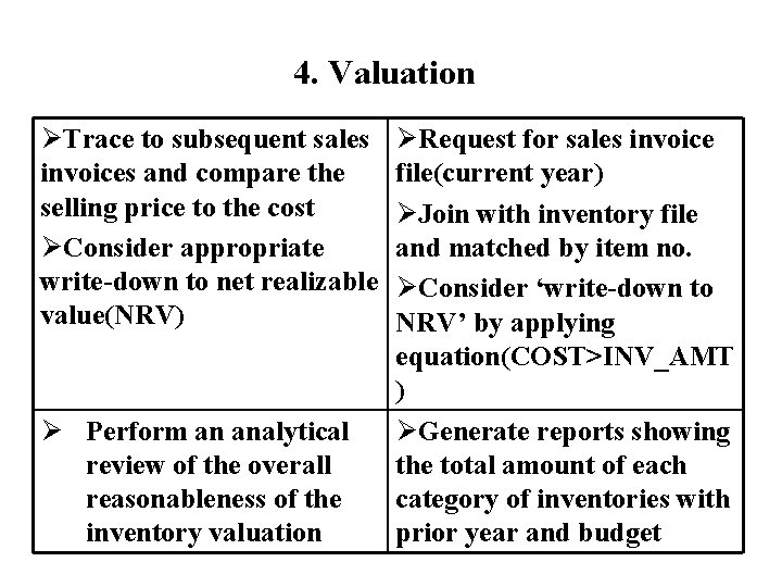 4. Valuation ØTrace to subsequent sales invoices and compare the selling price to the