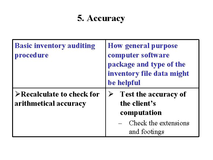 5. Accuracy Basic inventory auditing procedure ØRecalculate to check for arithmetical accuracy How general