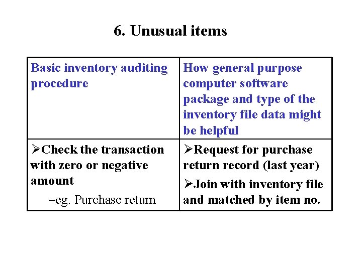 6. Unusual items Basic inventory auditing procedure ØCheck the transaction with zero or negative