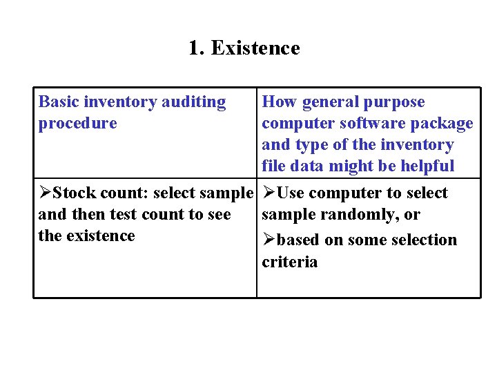 1. Existence Basic inventory auditing procedure How general purpose computer software package and type