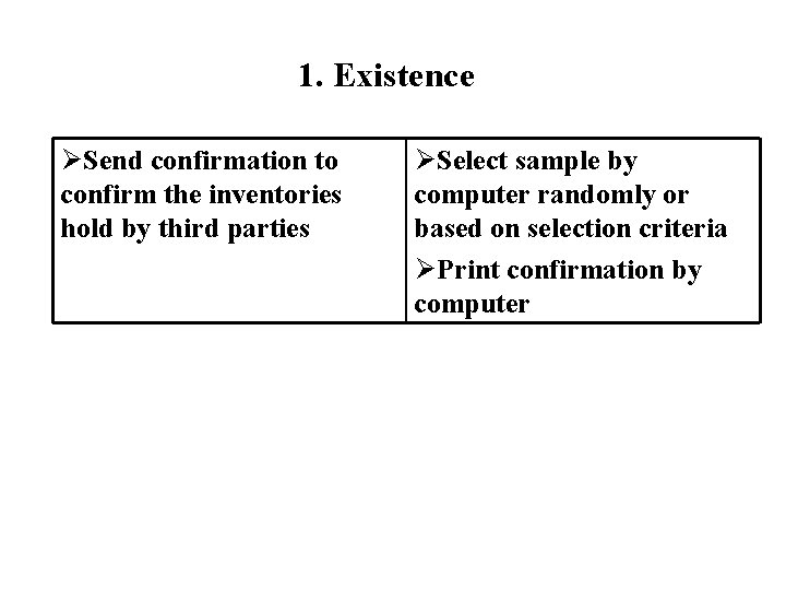 1. Existence ØSend confirmation to confirm the inventories hold by third parties ØSelect sample