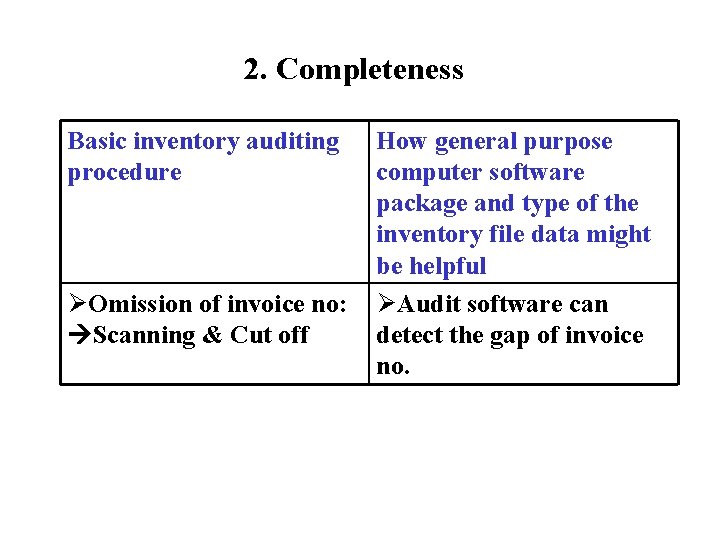 2. Completeness Basic inventory auditing procedure ØOmission of invoice no: Scanning & Cut off