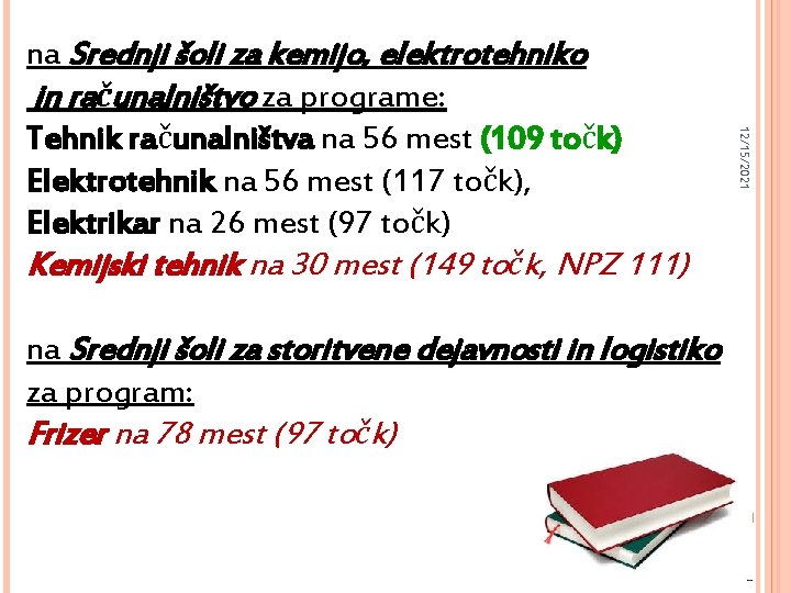 12/15/2021 na Srednji šoli za kemijo, elektrotehniko in računalništvo za programe: Tehnik računalništva na