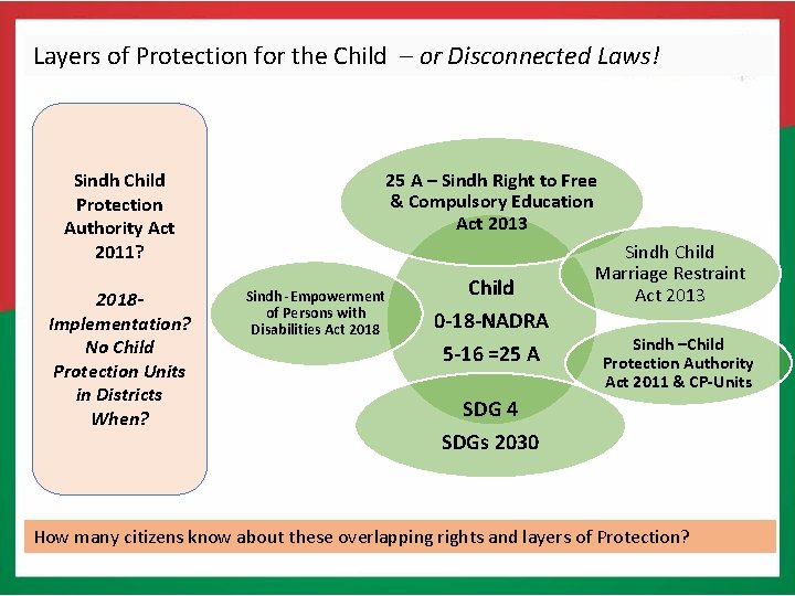 Layers of Protection for the Child – or Disconnected Laws! 25 A – Sindh