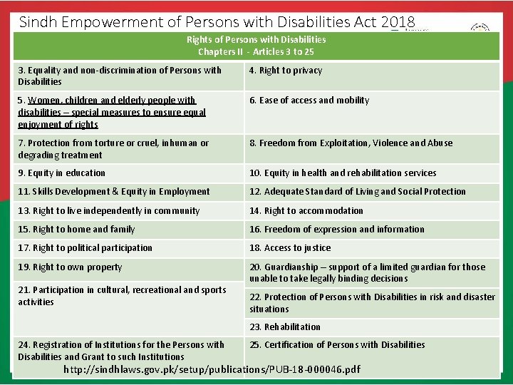 Sindh Empowerment of Persons with Disabilities Act 2018 Rights of Persons with Disabilities Chapters