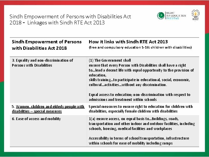 Sindh Empowerment of Persons with Disabilities Act 2018 – Linkages with Sindh RTE Act