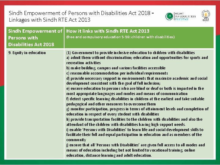 Sindh Empowerment of Persons with Disabilities Act 2018 – Linkages with Sindh RTE Act