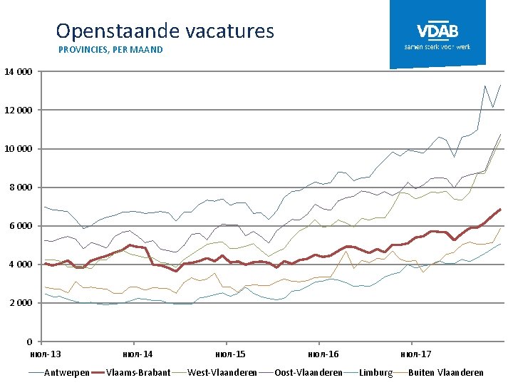 Openstaande vacatures PROVINCIES, PER MAAND 14 000 12 000 10 000 8 000 6