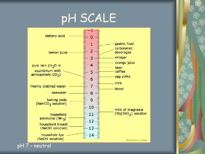 p. H SCALE p. H 7 - neutral 