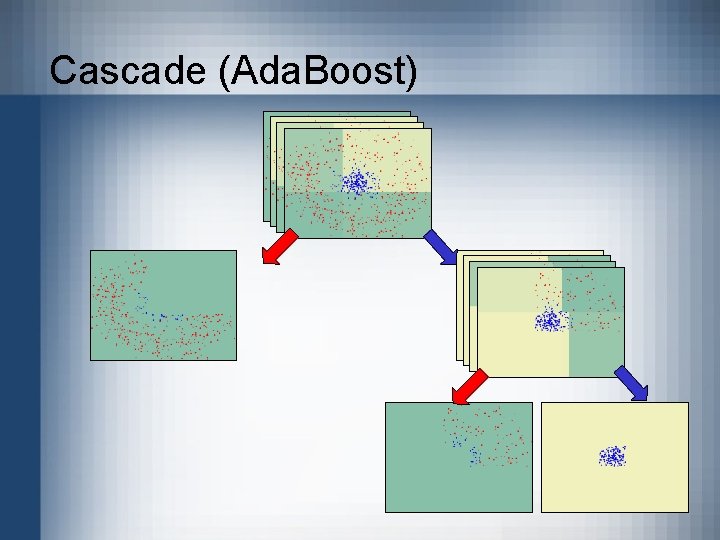 Cascade (Ada. Boost) 