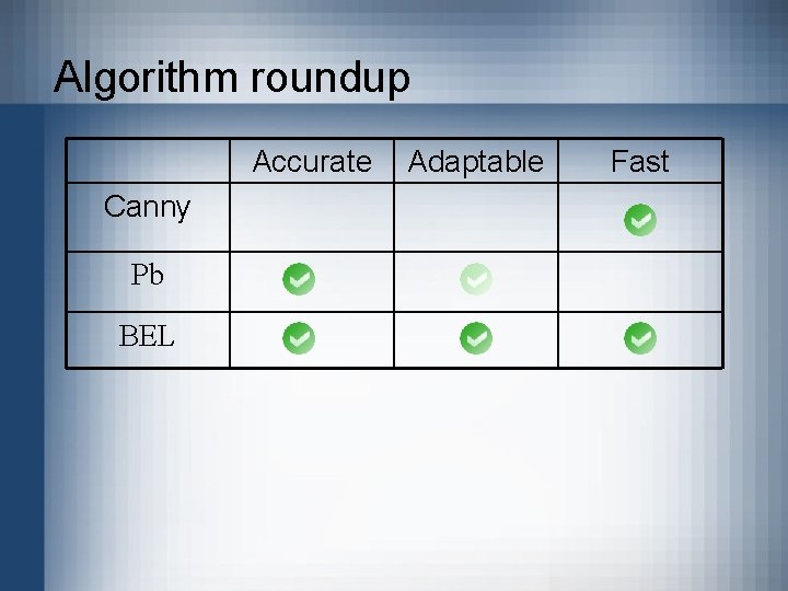 Algorithm roundup Accurate Canny Pb BEL Adaptable Fast 