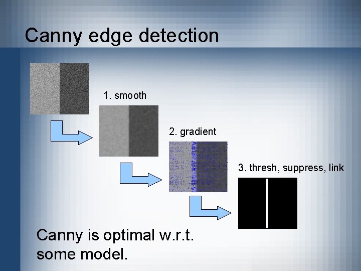 Canny edge detection 1. smooth 2. gradient 3. thresh, suppress, link Canny is optimal