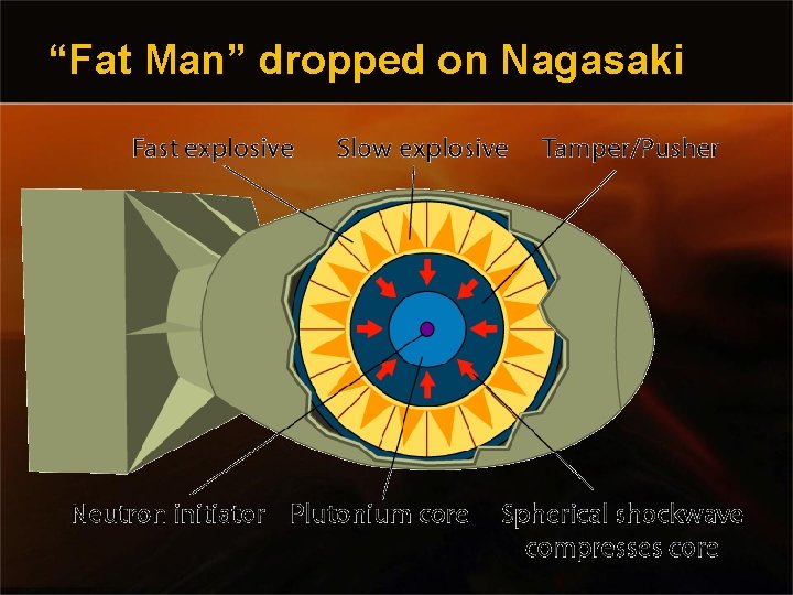 “Fat Man” dropped on Nagasaki 
