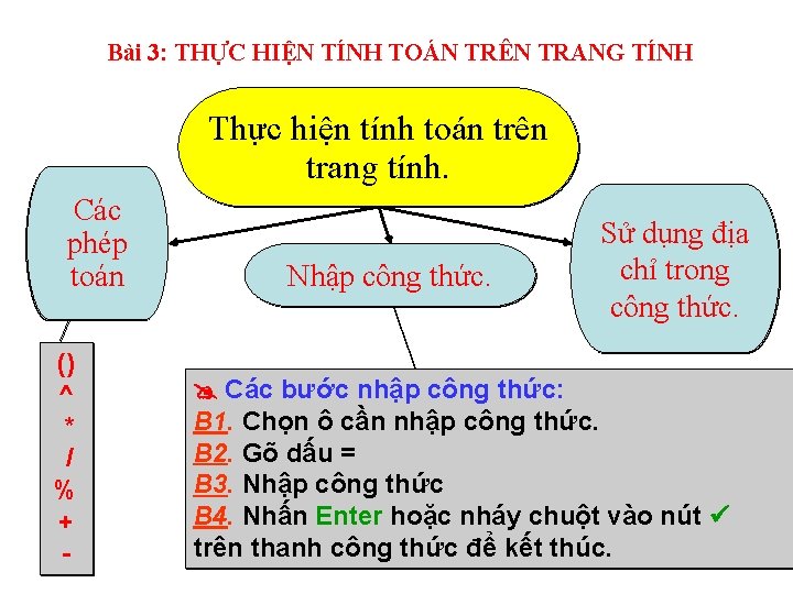 Bài 3: THỰC HIỆN TÍNH TOÁN TRÊN TRANG TÍNH Thực hiện tính toán trên