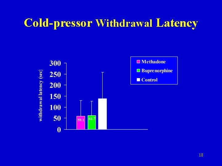 Cold-pressor Withdrawal Latency 18 