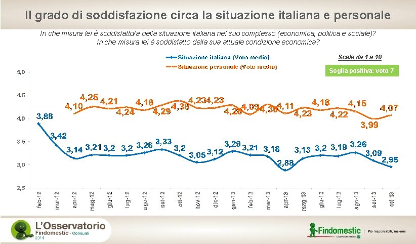 Il grado di soddisfazione circa la situazione italiana e personale In che misura lei