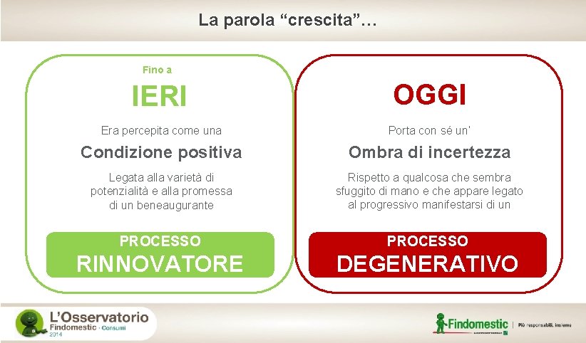 La parola “crescita”… Fino a IERI OGGI Era percepita come una Porta con sé