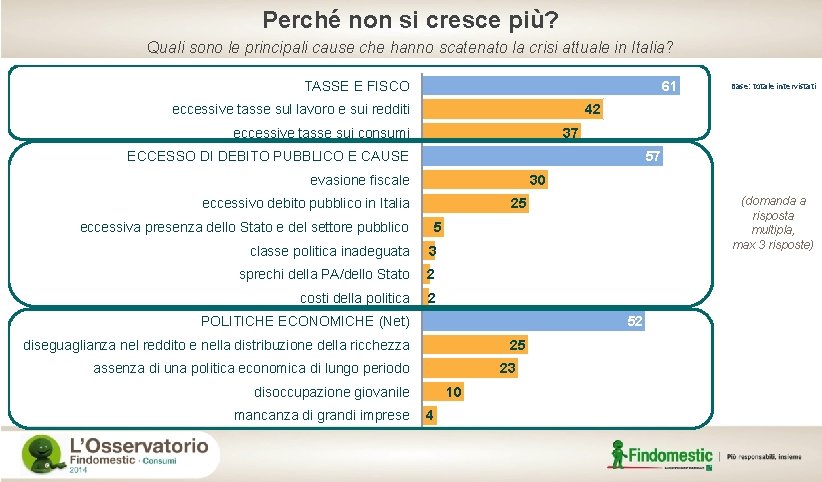 Perché non si cresce più? Quali sono le principali cause che hanno scatenato la