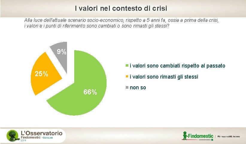 I valori nel contesto di crisi Alla luce dell'attuale scenario socio-economico, rispetto a 5