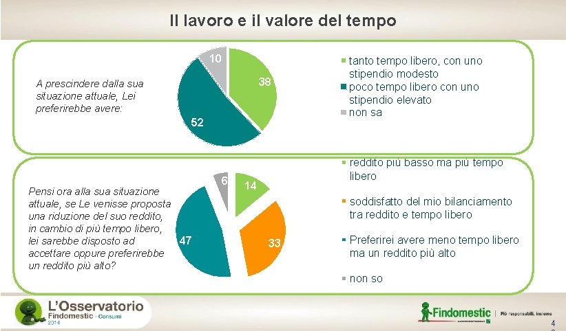 Il lavoro e il valore del tempo 10 38 A prescindere dalla sua situazione