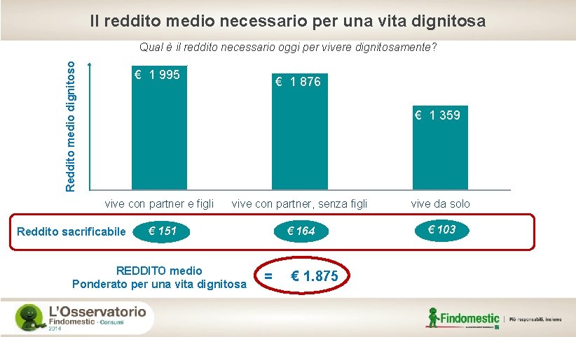 Il reddito medio necessario per una vita dignitosa Reddito medio dignitoso Qual è il