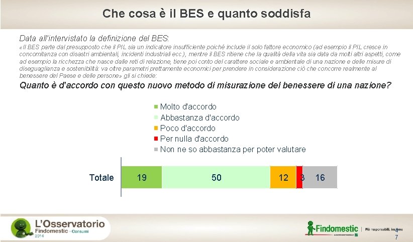 Che cosa è il BES e quanto soddisfa Data all’intervistato la definizione del BES: