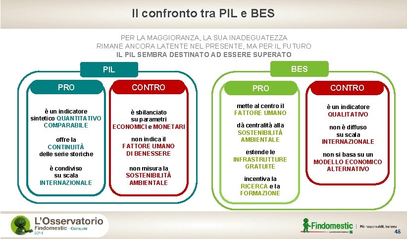 Il confronto tra PIL e BES PER LA MAGGIORANZA, LA SUA INADEGUATEZZA RIMANE ANCORA