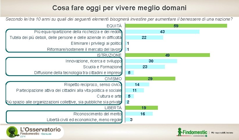 Cosa fare oggi per vivere meglio domani Secondo lei tra 10 anni su quali