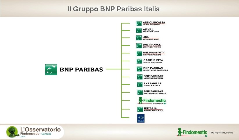 Il Gruppo BNP Paribas Italia 