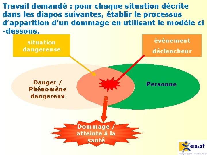 Travail demandé : pour chaque situation décrite dans les diapos suivantes, établir le processus