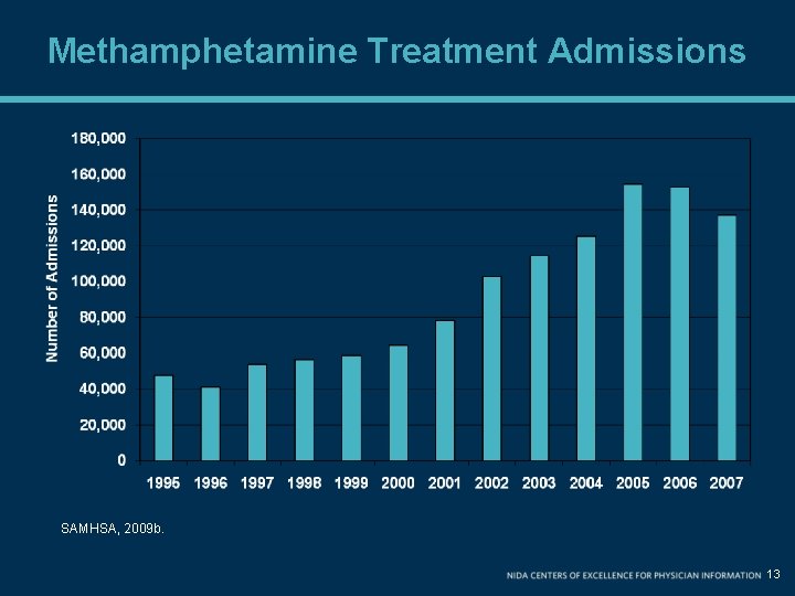 Methamphetamine Treatment Admissions SAMHSA, 2009 b. 13 
