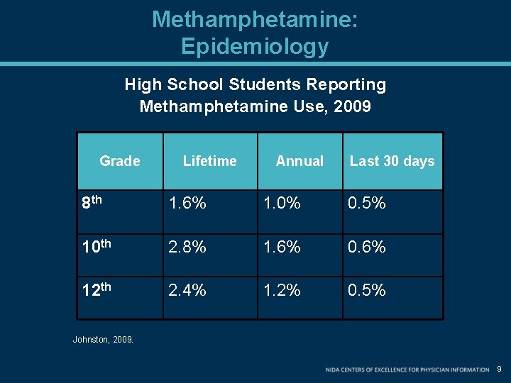 Methamphetamine: Epidemiology High School Students Reporting Methamphetamine Use, 2009 Grade Lifetime Annual Last 30