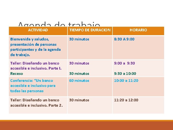 Agenda de trabajo ACTIVIDAD TIEMPO DE DURACION HORARIO Bienvenida y saludos, presentación de personas