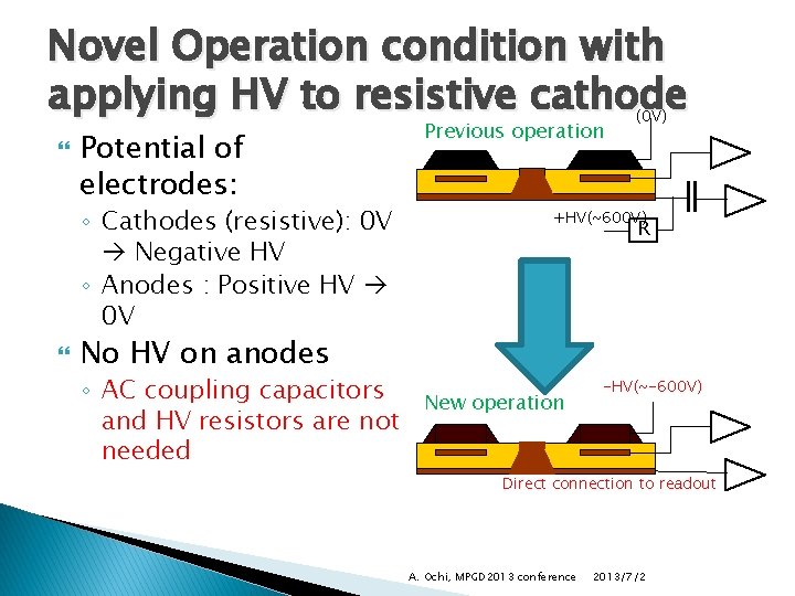 Novel Operation condition with applying HV to resistive cathode Potential of electrodes: ◦ Cathodes