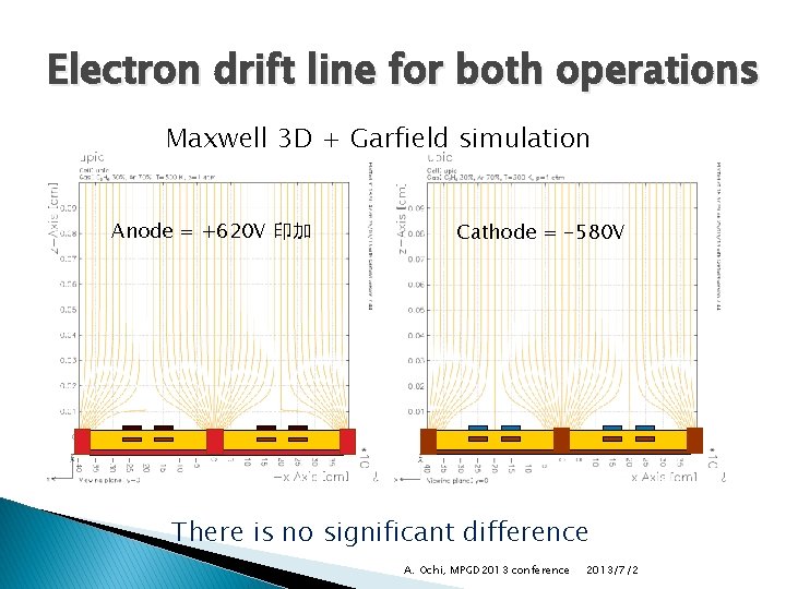 Electron drift line for both operations Maxwell 3 D + Garfield simulation Anode =